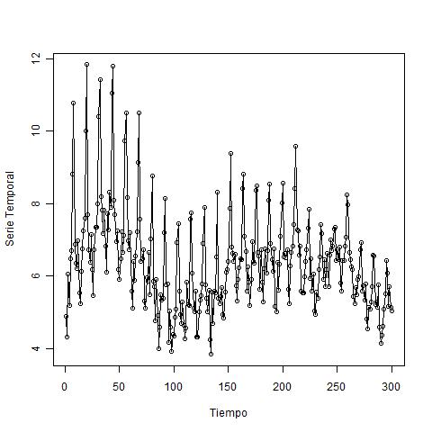 Representación serie original