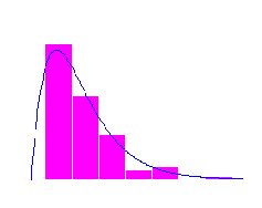 [Distribucion Chi-cuadrado estimada]